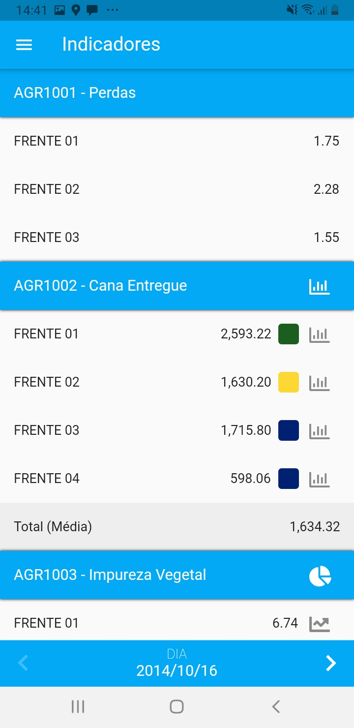 Desenvolvimento de aplicações